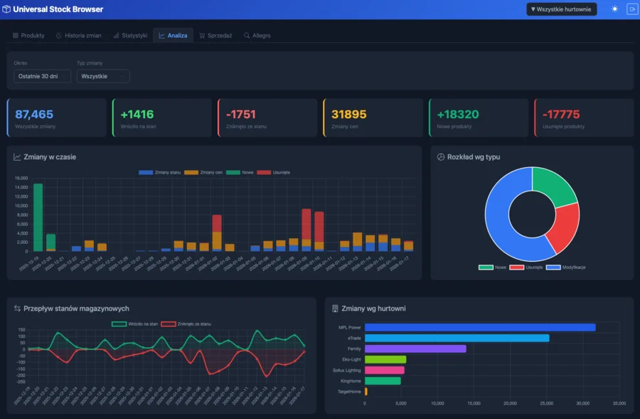 Universal Stock Browser preview